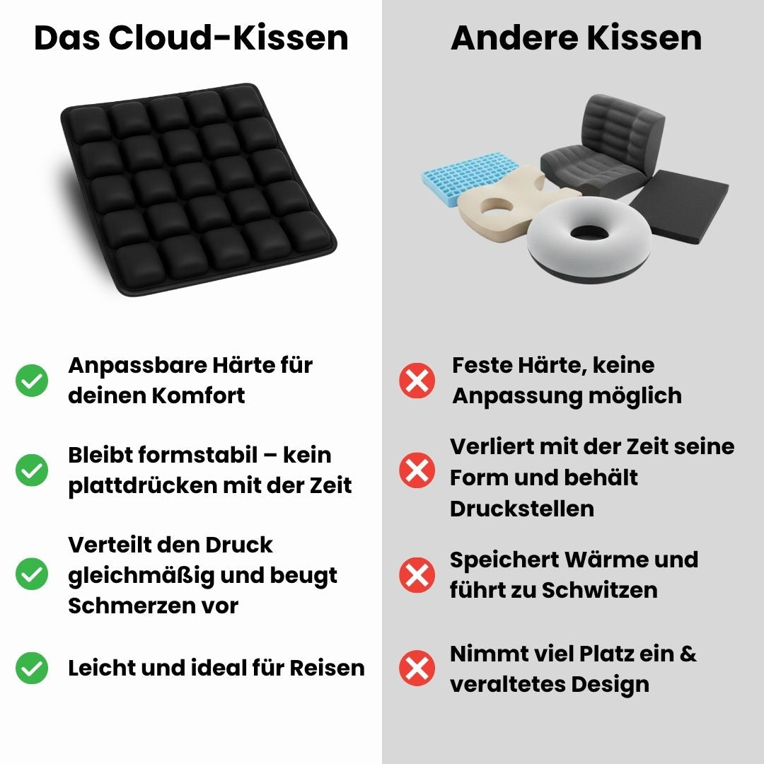 Gipfelfreund® Wolkenkissen